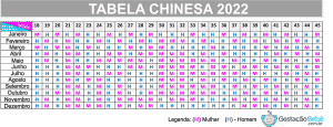 Como Calcular A Tabela Chinesa Verdadeira